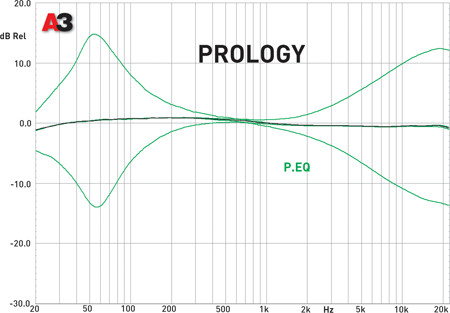 Prology MPC-64ATW
