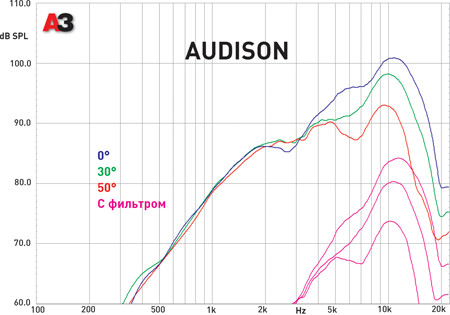 Audison Prima AP 1