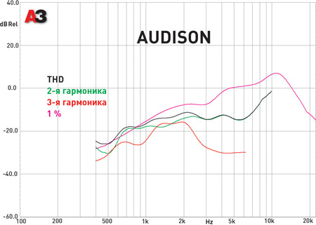 Audison Prima AP 1