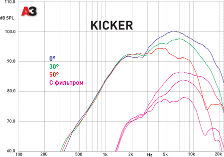 Kicker КSТ 254