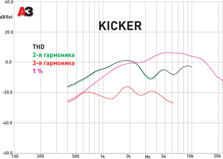 Kicker КSТ 254