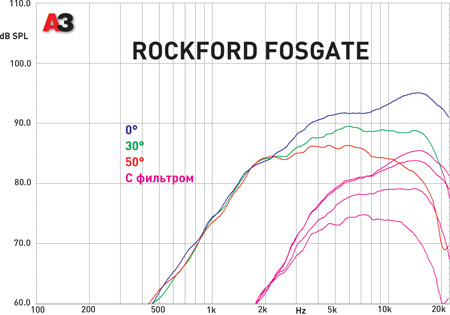 Rockford Fosgate T1T-S