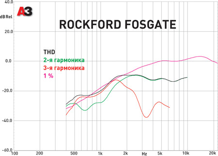 Rockford Fosgate T1T-S