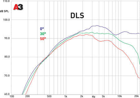 DLS Scandinavia 1