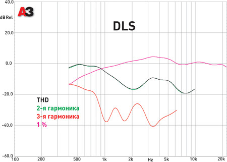 DLS Scandinavia 1