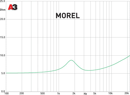 Morel MT-250