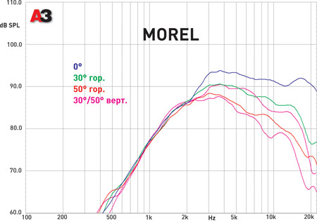 Morel MT-250
