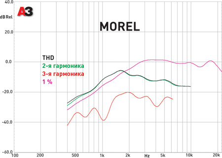 Morel MT-250