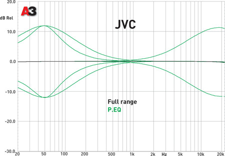 JVC KD-R851BTE