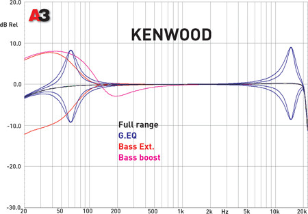 Kenwood KDC-BT53U