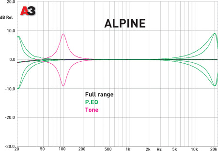 Alpine CDE-185BT