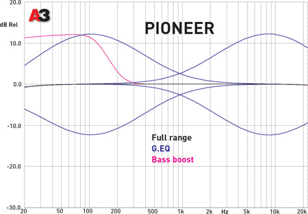 Pioneer DEH-X9600BT
