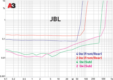 JBL GTO-5EZ
