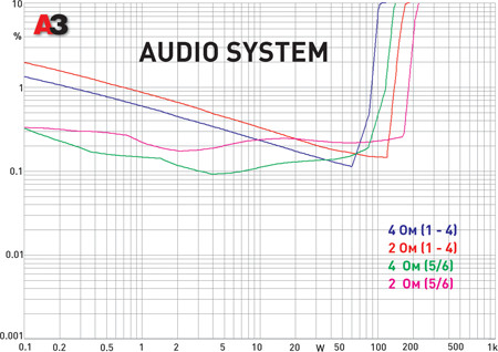 Audio System X-Series X-75.6