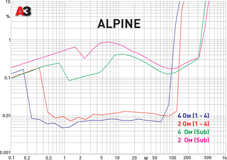 Alpine PDR-V75