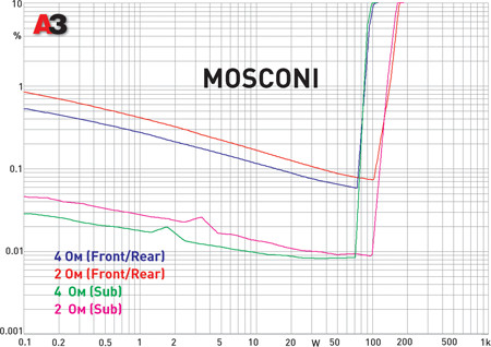 Mosconi Gladen One 60.6