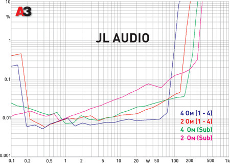 JL Audio XD700/5
