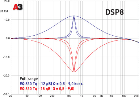 Цифровой звуковой процессор MD.Lab DSP8
