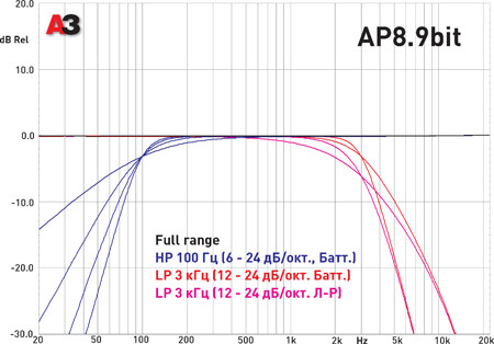Усилитель-процессор Audison AP8.9bit Усилитель-процессор Audison AP8.9bit
