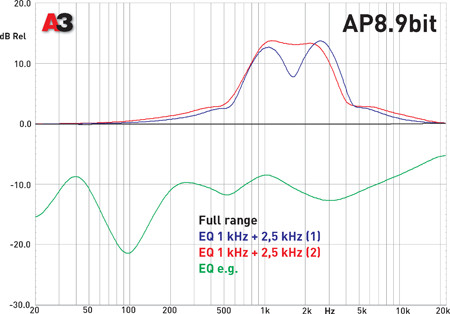 Усилитель-процессор Audison AP8.9bit Усилитель-процессор Audison AP8.9bit