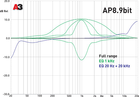 Усилитель-процессор Audison AP8.9bit