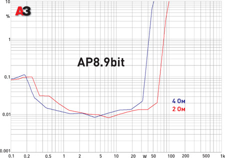 Усилитель-процессор Audison AP8.9bit Усилитель-процессор Audison AP8.9bit