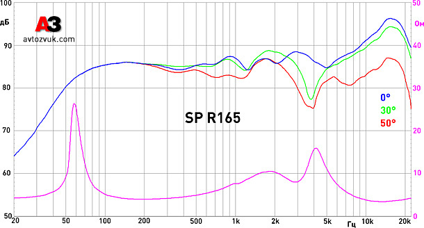 Акустика SWAT SP R165 Акустика SWAT SP R165