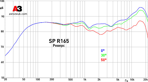 Акустика SWAT SP R165 Акустика SWAT SP R165