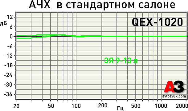 Сабвуфер CDT Audio QEX-1020