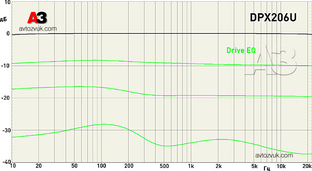 Kenwood DPX-206U Kenwood DPX-206U