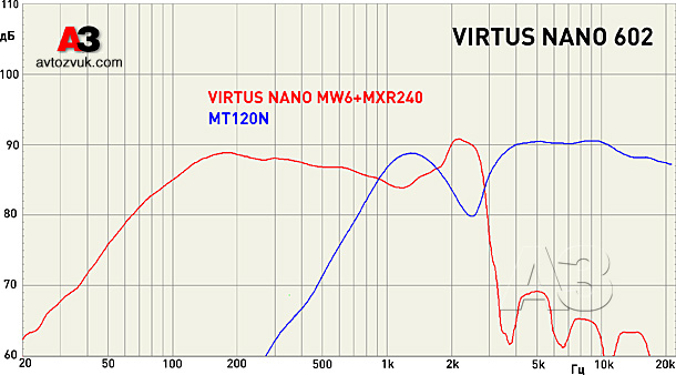 Акустика Morel Virtus Nano 602 Акустика Morel Virtus Nano 602