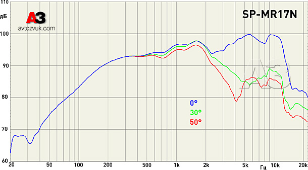 СЧ и ВЧ излучатели MD.Lab SP-MR17N + SP-HT1 СЧ и ВЧ излучатели MD.Lab SP-MR17N + SP-HT1