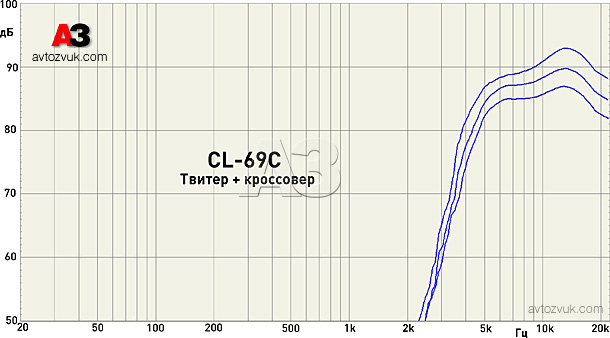 Компонентная акустика 6 х 9 дюймов CDT CL-69C