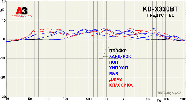 JVC KD-X330BT JVC KD-X330BT