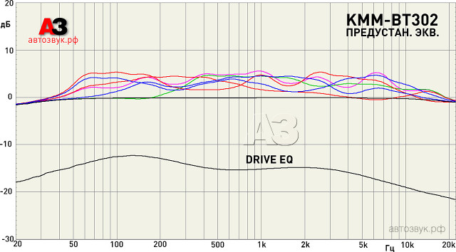 Kenwood KMM-BT302 Kenwood KMM-BT302