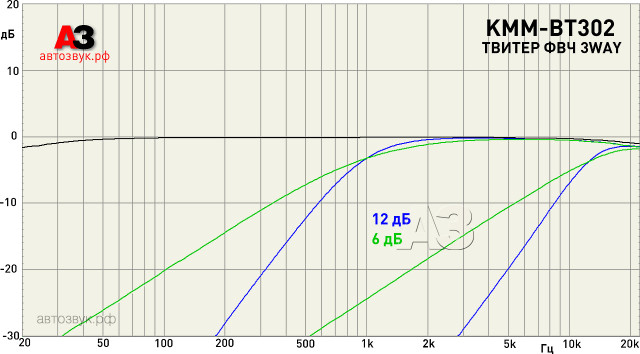 Kenwood KMM-BT302