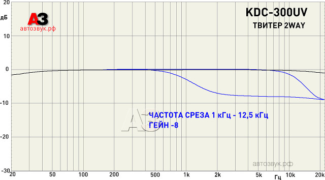 Kenwood KDC-300UV Kenwood KDC-300UV