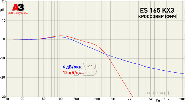 Компонентная акустика Focal ES 165 KX3 Компонентная акустика Focal ES 165 KX3