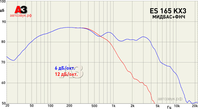 Компонентная акустика Focal ES 165 KX3 Компонентная акустика Focal ES 165 KX3