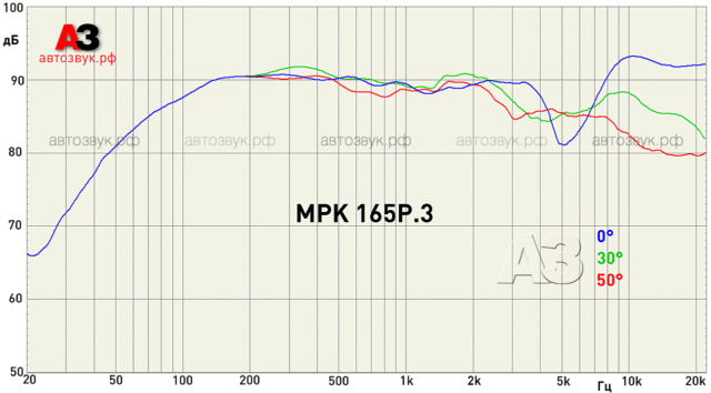 Компонентная акустика Hertz MPK 165P.3