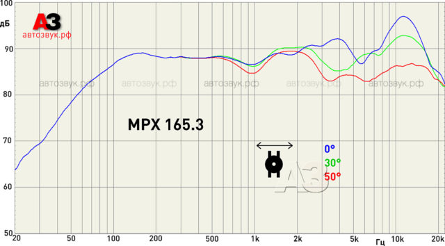 Коаксиальная акустика Hertz MPX 165.3