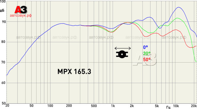Коаксиальная акустика Hertz MPX 165.3