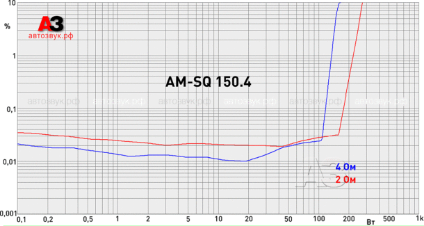Четырёхканальный усилитель MD.Lab AM-SQ 150.4