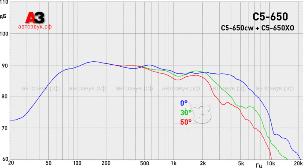 Компонентная акустика JL Audio C5-650 Компонентная акустика JL Audio C5-650