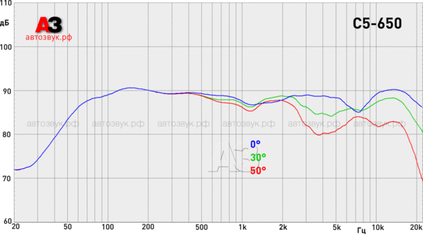 Компонентная акустика JL Audio C5-650 Компонентная акустика JL Audio C5-650
