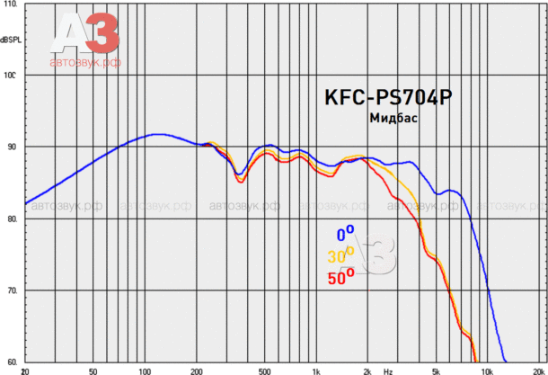 Компонентная акустика Kenwood KFC-PS704P