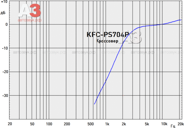 Компонентная акустика Kenwood KFC-PS704P