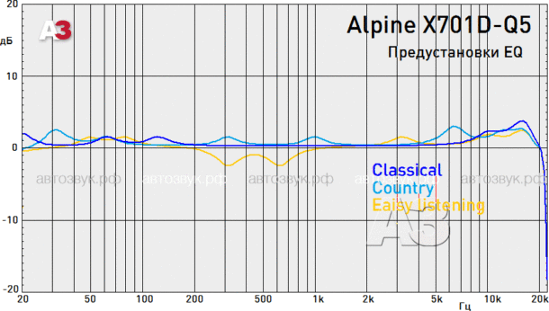 Alpine X701D-Q5 Alpine X701D-Q5