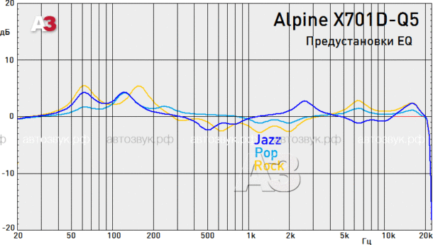 Alpine X701D-Q5