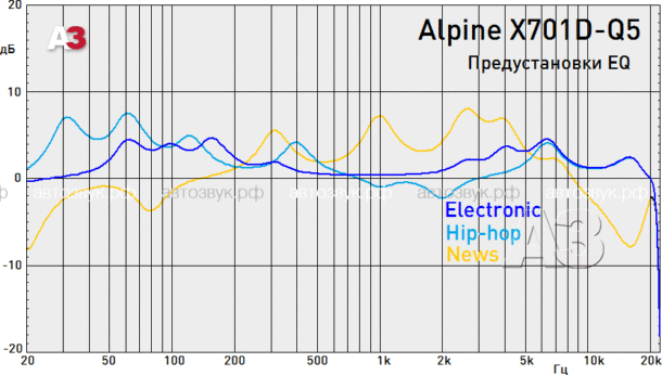 Alpine X701D-Q5